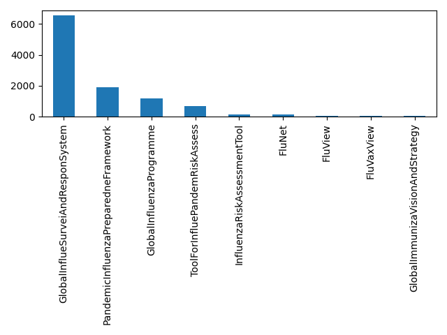 Image of pageviews distribution should have loaded here