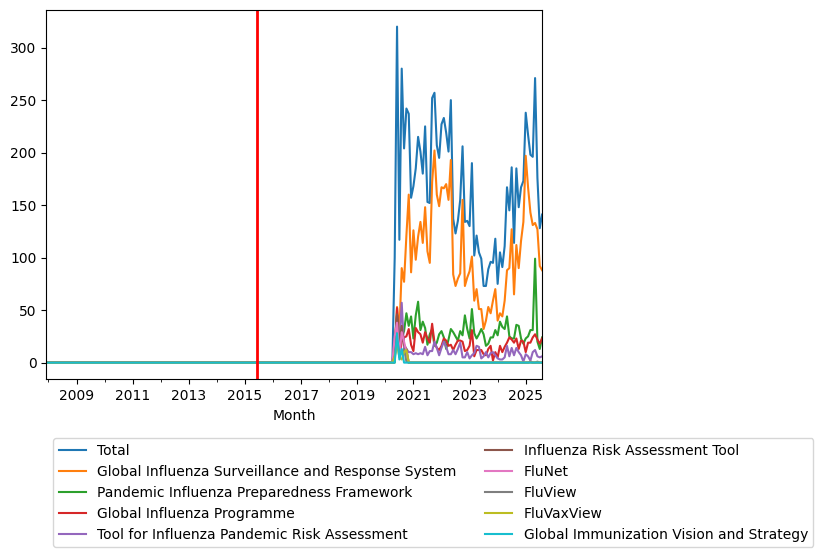 Graph of pageviews should have loaded here
