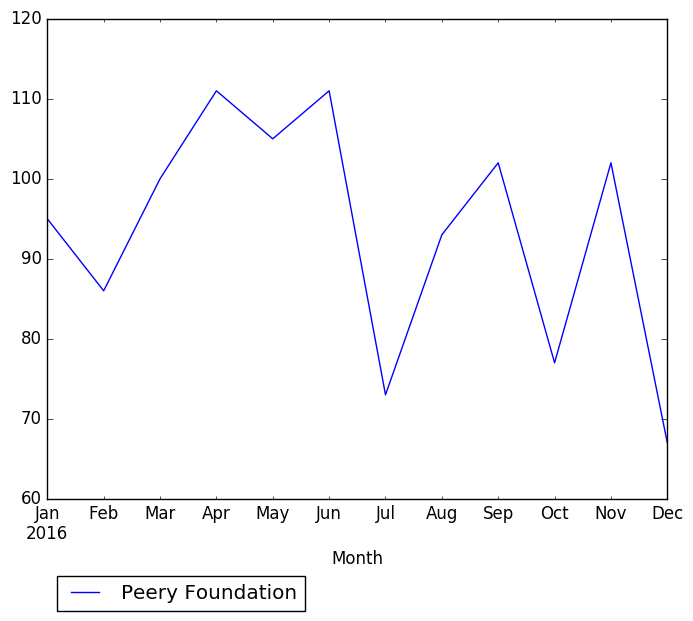 Graph of pageviews should have loaded here