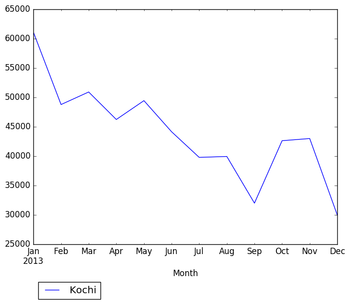 Graph of pageviews should have loaded here