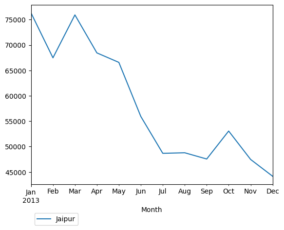 Graph of pageviews should have loaded here