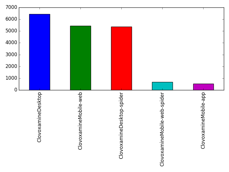 Image of pageviews distribution should have loaded here