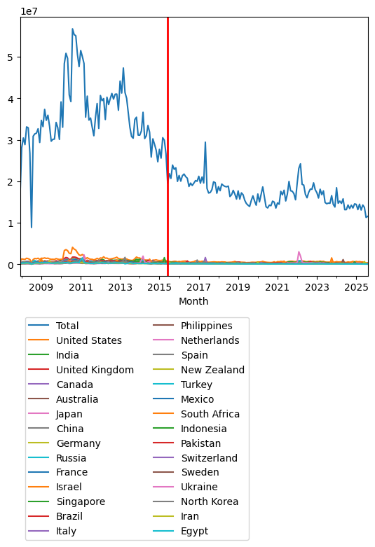 Graph of pageviews should have loaded here