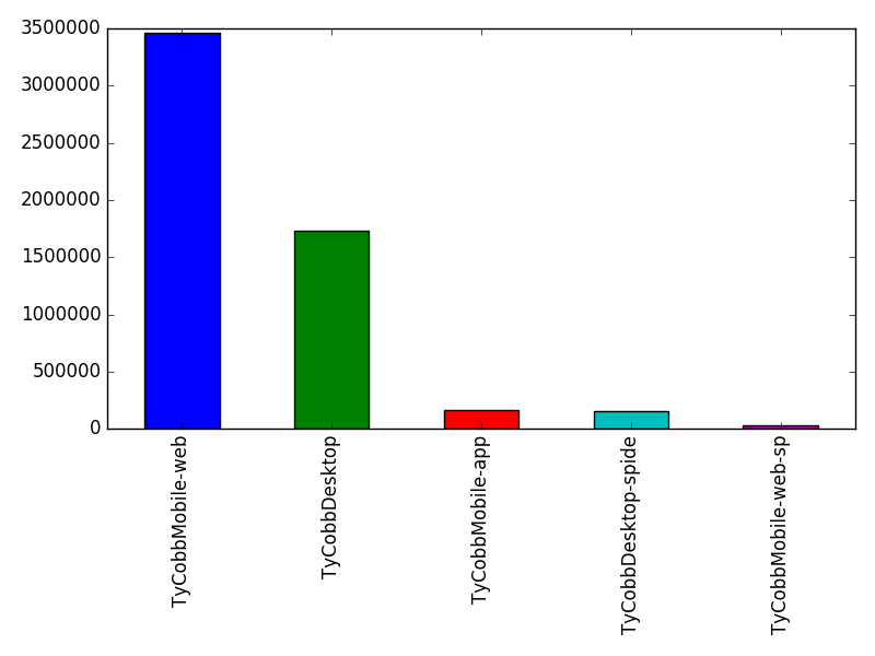 Image of pageviews distribution should have loaded here