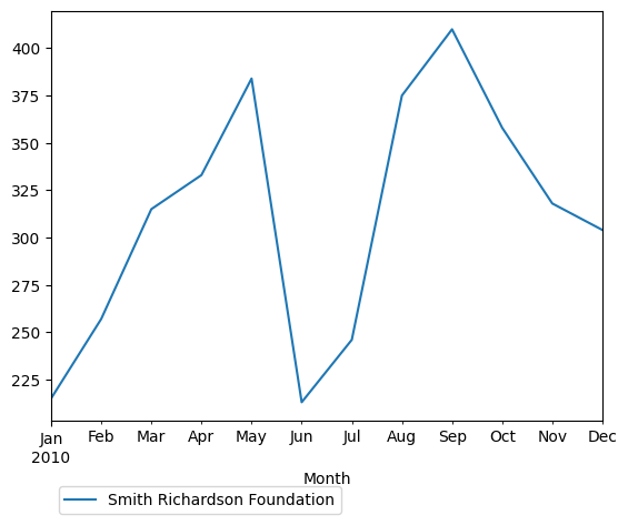Graph of pageviews should have loaded here