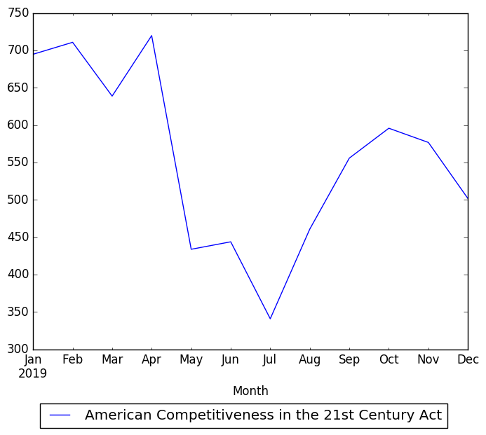 Graph of pageviews should have loaded here