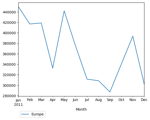 Graph of pageviews should have loaded here