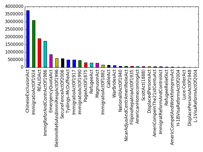 Image of pageviews distribution should have loaded here