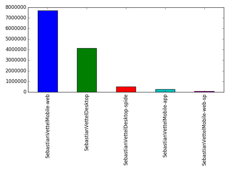 Image of pageviews distribution should have loaded here