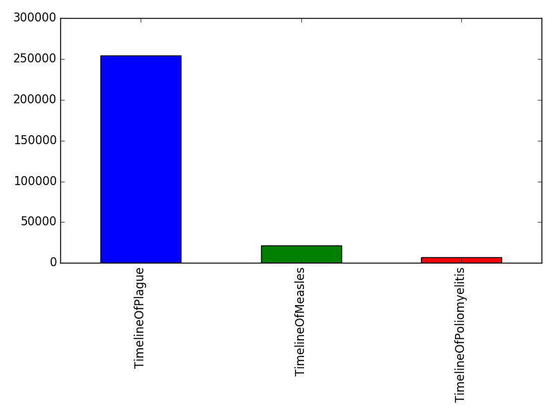 Image of pageviews distribution should have loaded here