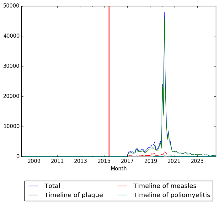 Graph of pageviews should have loaded here