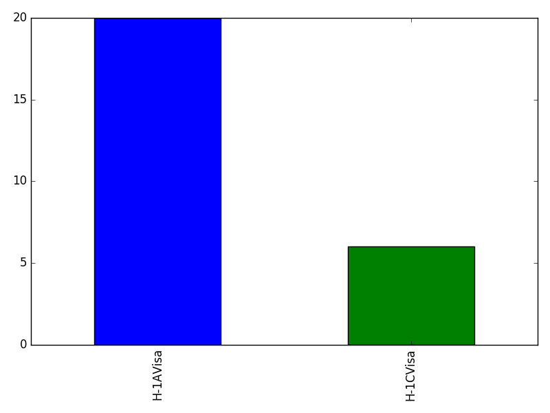 Image of pageviews distribution should have loaded here