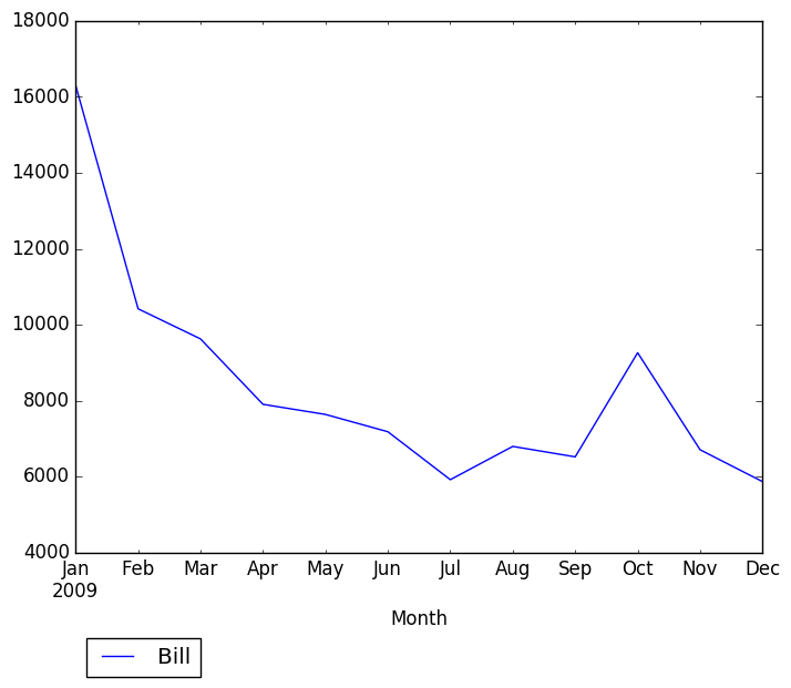 Graph of pageviews should have loaded here