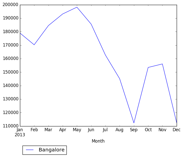 Graph of pageviews should have loaded here