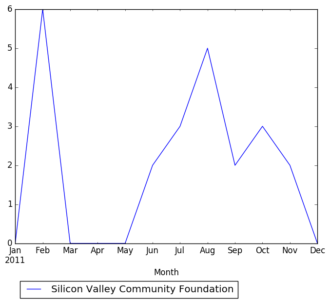 Graph of pageviews should have loaded here