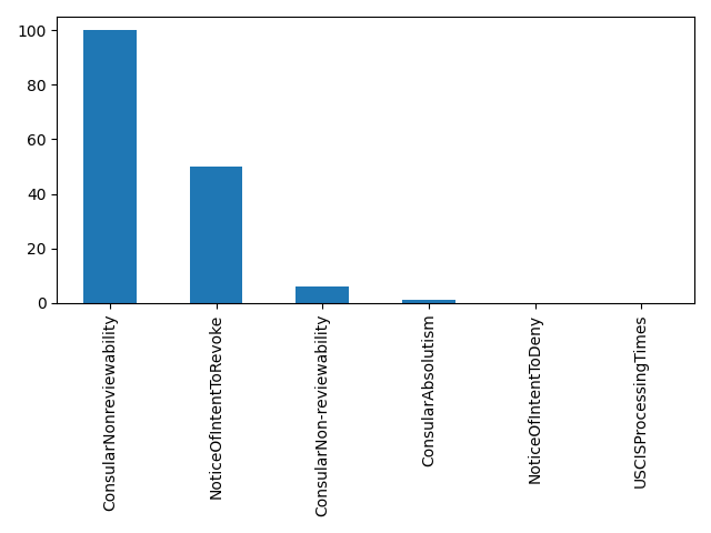 Image of pageviews distribution should have loaded here