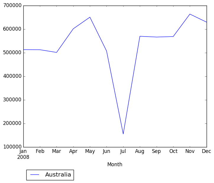 Graph of pageviews should have loaded here