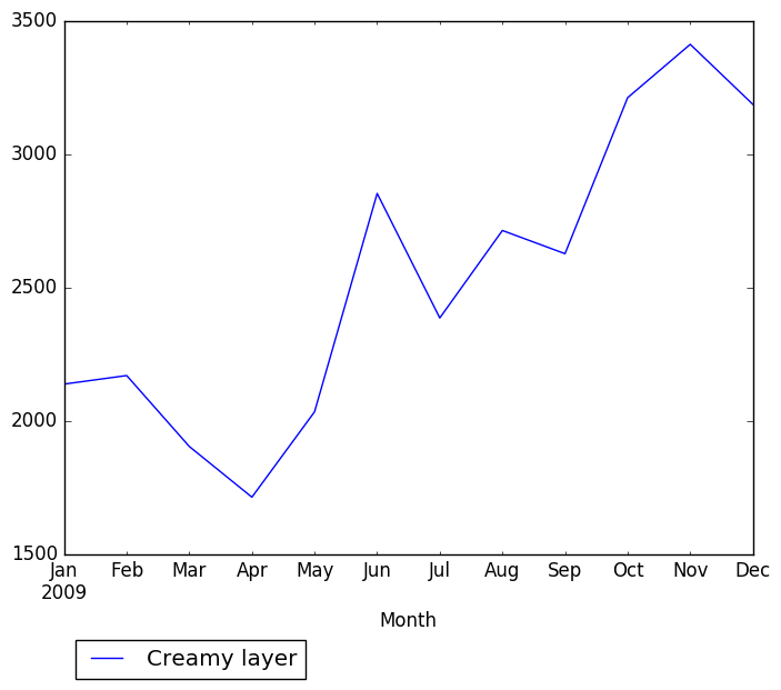 Graph of pageviews should have loaded here