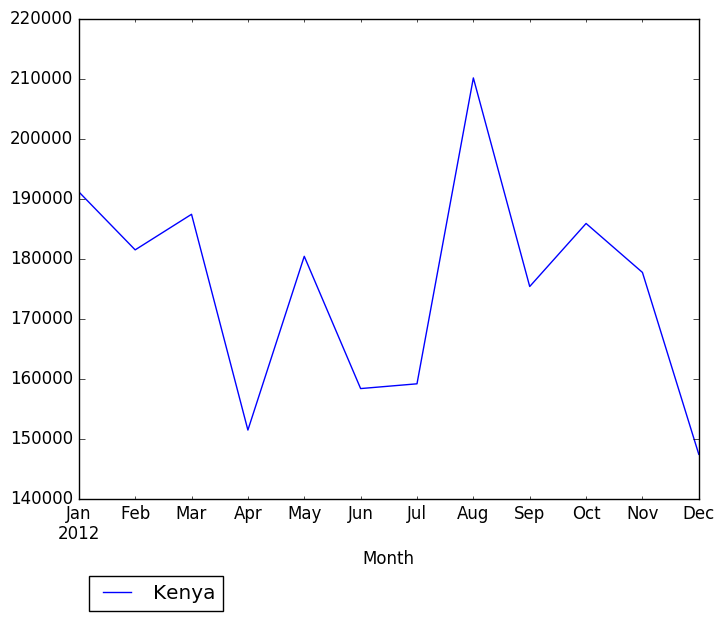 Graph of pageviews should have loaded here