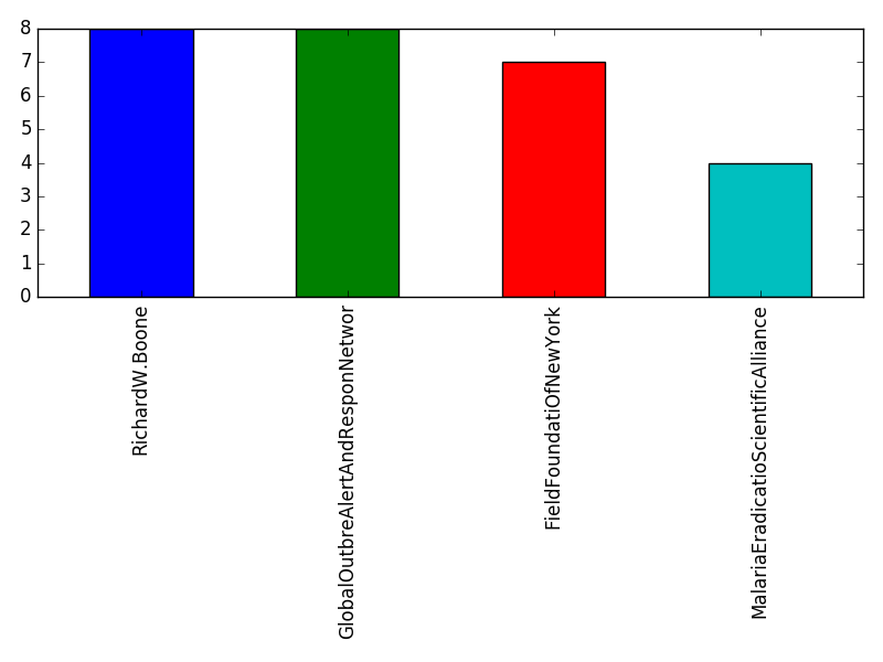 Image of pageviews distribution should have loaded here