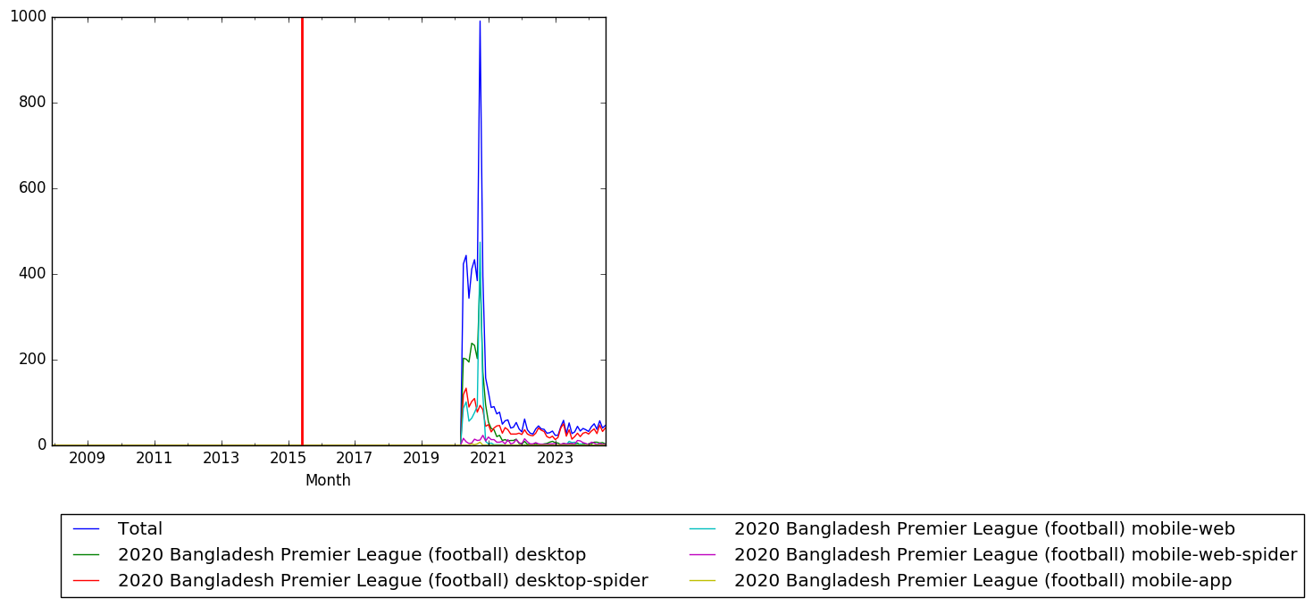 Graph of pageviews should have loaded here