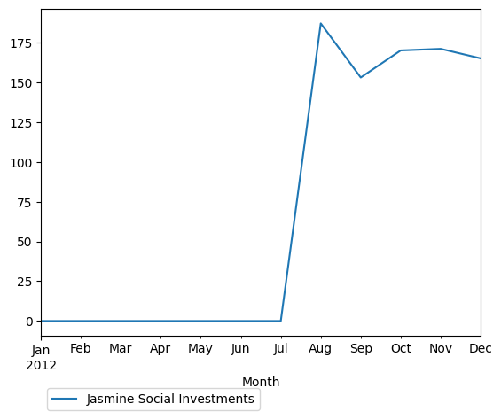 Graph of pageviews should have loaded here