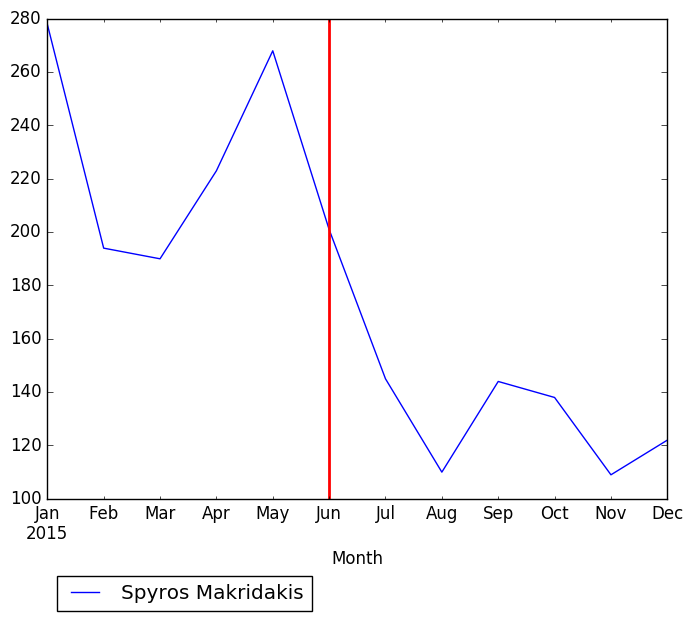 Graph of pageviews should have loaded here