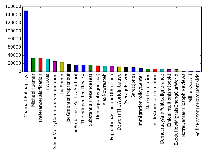 Image of pageviews distribution should have loaded here