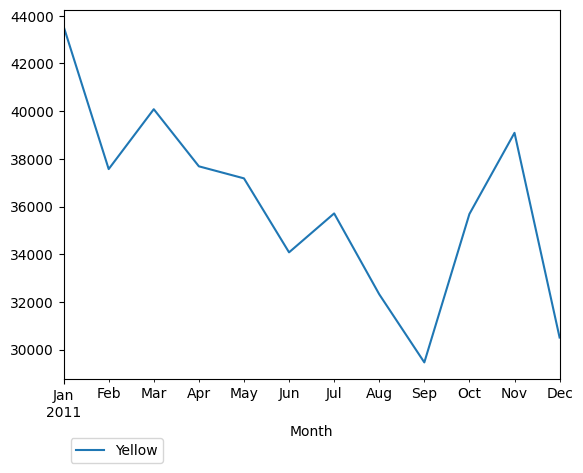 Graph of pageviews should have loaded here