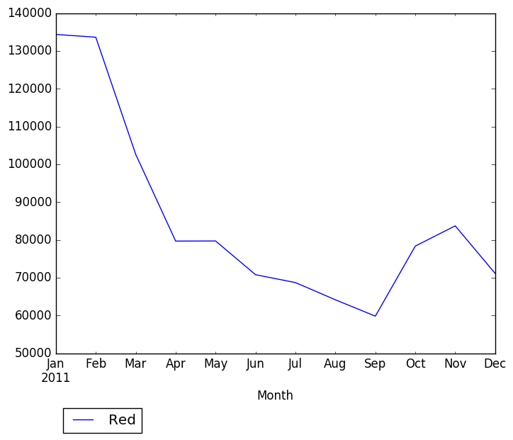 Graph of pageviews should have loaded here