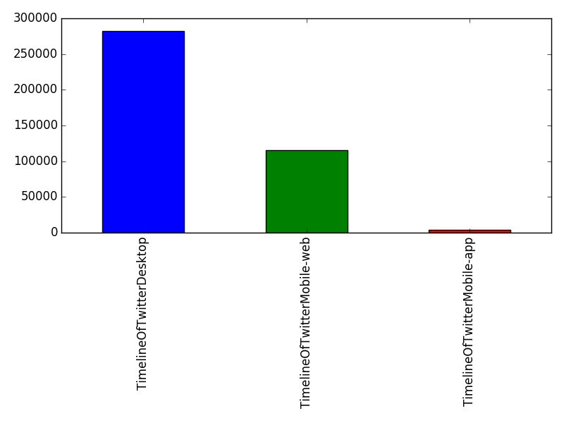 Image of pageviews distribution should have loaded here