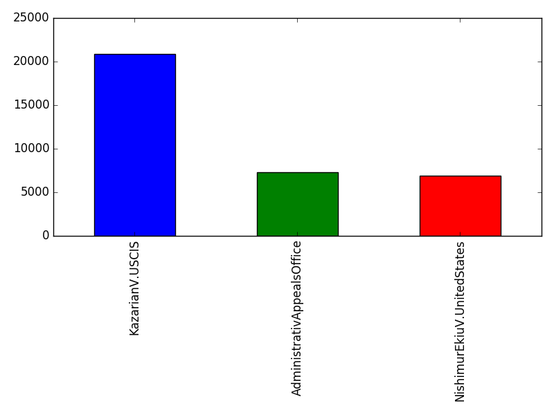 Image of pageviews distribution should have loaded here