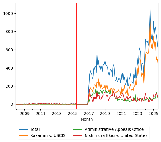 Graph of pageviews should have loaded here