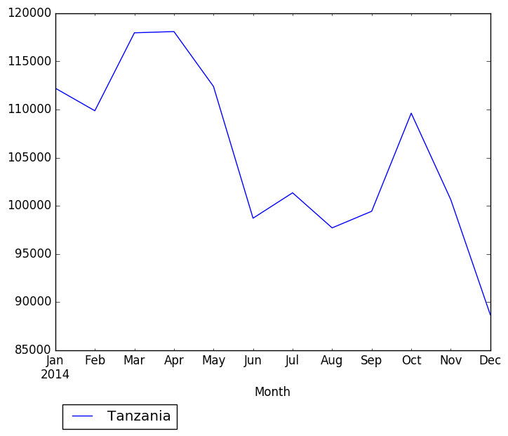 Graph of pageviews should have loaded here