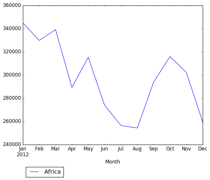 Graph of pageviews should have loaded here