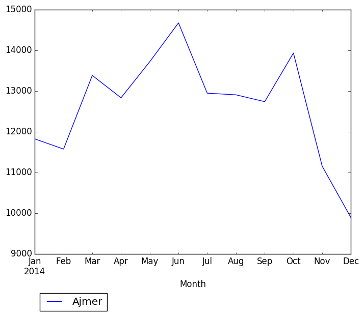 Graph of pageviews should have loaded here