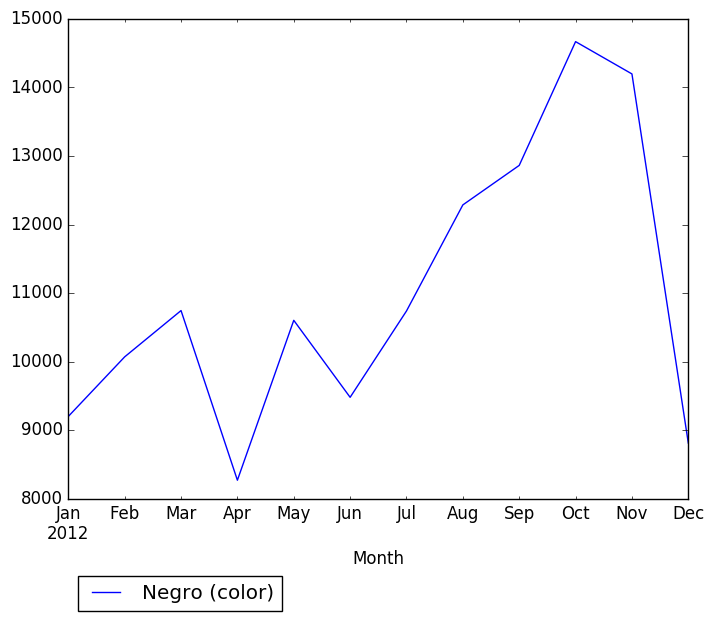 Graph of pageviews should have loaded here