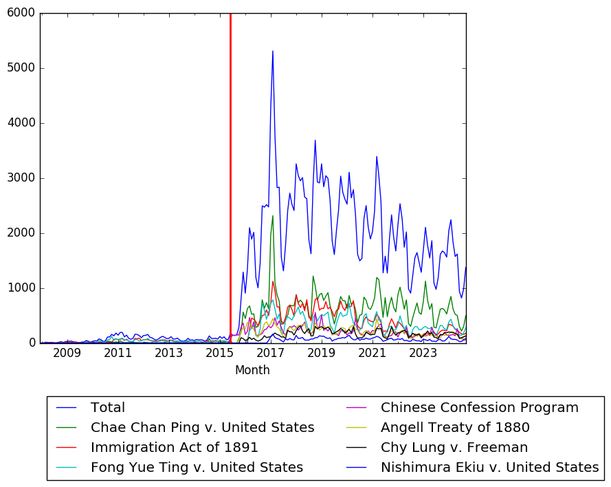 Graph of pageviews should have loaded here