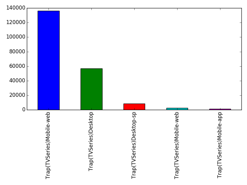 Image of pageviews distribution should have loaded here