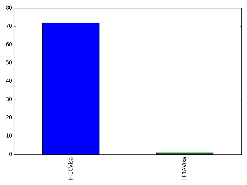 Image of pageviews distribution should have loaded here