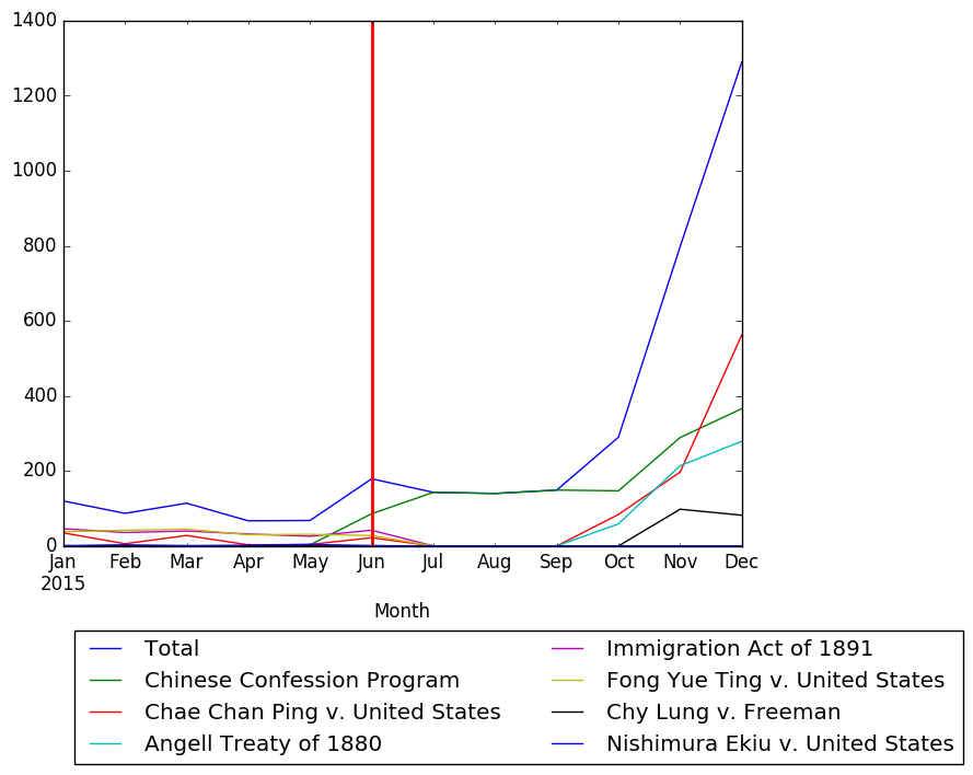 Graph of pageviews should have loaded here