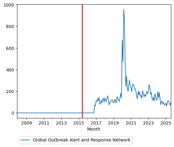 Graph of pageviews should have loaded here
