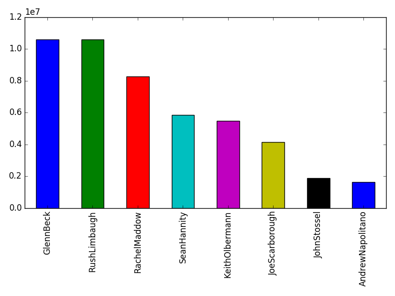 Image of pageviews distribution should have loaded here