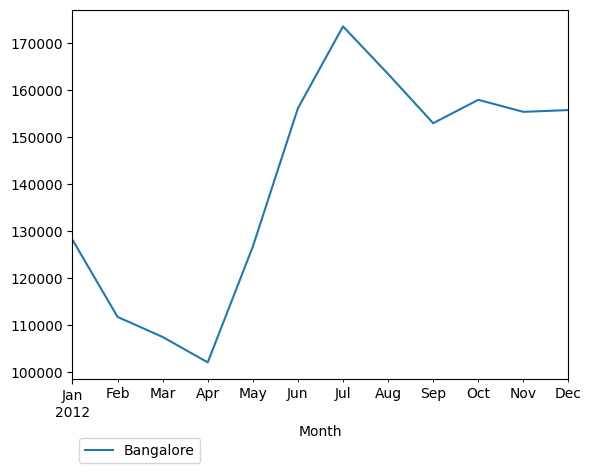 Graph of pageviews should have loaded here
