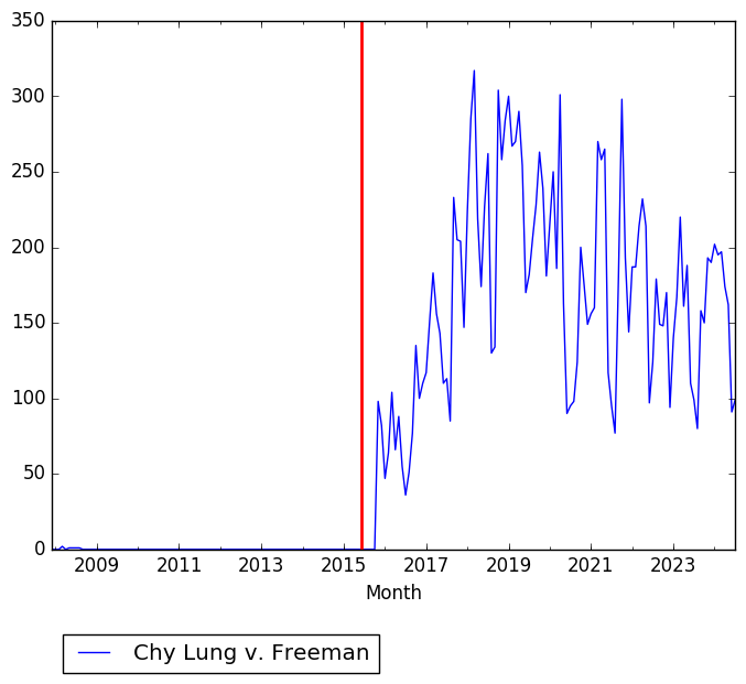 Graph of pageviews should have loaded here