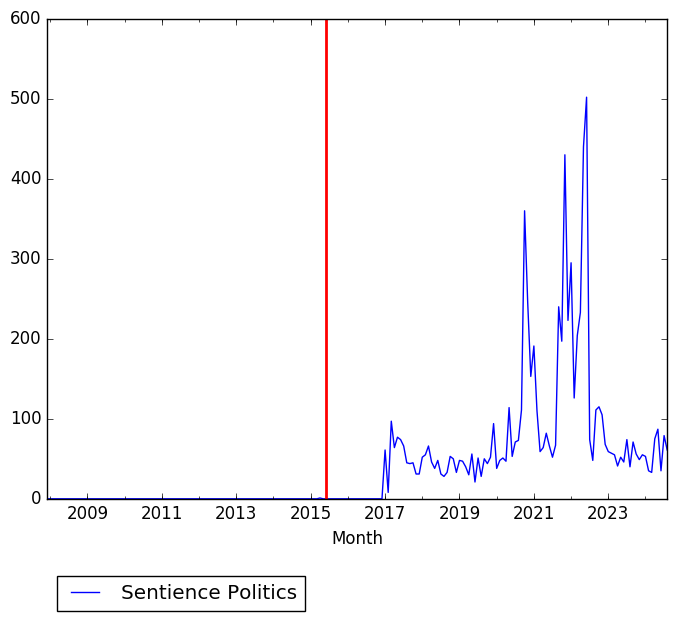 Graph of pageviews should have loaded here