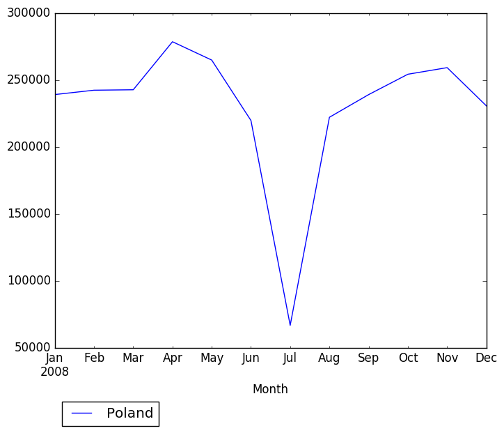 Graph of pageviews should have loaded here