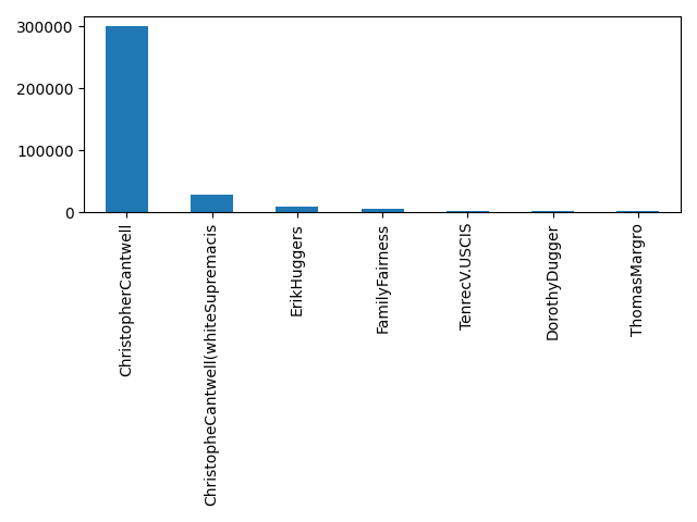 Image of pageviews distribution should have loaded here