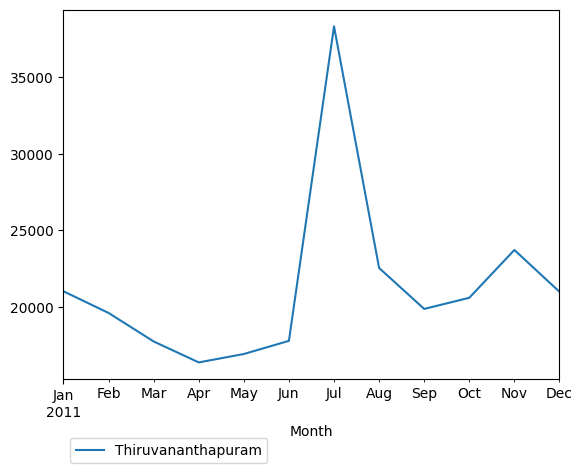 Graph of pageviews should have loaded here