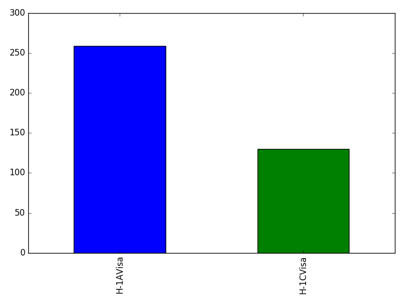 Image of pageviews distribution should have loaded here